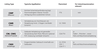 UL Zertifizierung2